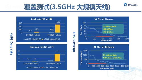 大唐移動5G天線技術演進與智能水務系統開發的融合創新