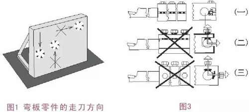 哈森教你解決鏜孔加工中的切削振動(dòng)難題